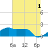 Point Au Fer tide chart for Thursday, June 1, 2023