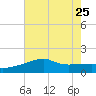 Point Au Fer tide chart for Sunday, June 25, 2023
