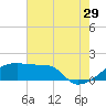 Point Au Fer tide chart for Thursday, June 29, 2023