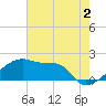 Point Au Fer tide chart for Friday, June 2, 2023