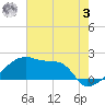 Point Au Fer tide chart for Saturday, June 3, 2023