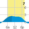 Point Au Fer tide chart for Wednesday, June 7, 2023