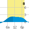 Point Au Fer tide chart for Thursday, June 8, 2023