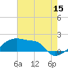 Point Au Fer tide chart for Saturday, July 15, 2023