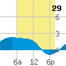 Point Au Fer tide chart for Saturday, July 29, 2023