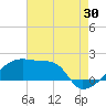 Point Au Fer tide chart for Sunday, July 30, 2023