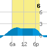 Point Au Fer tide chart for Thursday, July 6, 2023