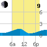 Point Au Fer tide chart for Sunday, July 9, 2023