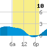 Point Au Fer tide chart for Thursday, August 10, 2023