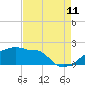 Point Au Fer tide chart for Friday, August 11, 2023