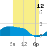 Point Au Fer tide chart for Saturday, August 12, 2023