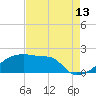 Point Au Fer tide chart for Sunday, August 13, 2023
