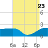Point Au Fer tide chart for Wednesday, August 23, 2023