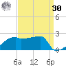 Point Au Fer tide chart for Wednesday, August 30, 2023