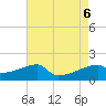 Point Au Fer tide chart for Sunday, August 6, 2023