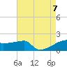 Point Au Fer tide chart for Monday, August 7, 2023
