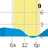 Point Au Fer tide chart for Wednesday, August 9, 2023