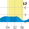 Point Au Fer tide chart for Tuesday, September 12, 2023