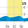 Point Au Fer tide chart for Friday, September 15, 2023