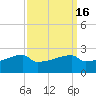 Point Au Fer tide chart for Saturday, September 16, 2023
