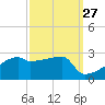 Point Au Fer tide chart for Wednesday, September 27, 2023
