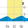 Point Au Fer tide chart for Saturday, September 2, 2023