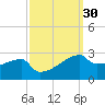 Point Au Fer tide chart for Saturday, September 30, 2023