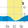 Point Au Fer tide chart for Tuesday, September 5, 2023