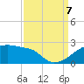 Point Au Fer tide chart for Thursday, September 7, 2023