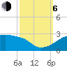 Point Au Fer tide chart for Friday, October 6, 2023