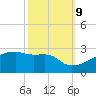Point Au Fer tide chart for Monday, October 9, 2023