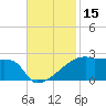 Point Au Fer tide chart for Wednesday, November 15, 2023