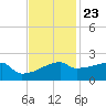 Point Au Fer tide chart for Thursday, November 23, 2023