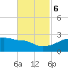 Point Au Fer tide chart for Monday, November 6, 2023