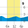 Point Au Fer tide chart for Thursday, November 9, 2023