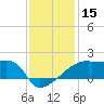 Point Au Fer tide chart for Friday, December 15, 2023