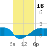 Point Au Fer tide chart for Saturday, December 16, 2023