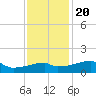 Point Au Fer tide chart for Wednesday, December 20, 2023