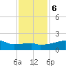 Point Au Fer tide chart for Wednesday, December 6, 2023