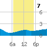 Point Au Fer tide chart for Thursday, December 7, 2023