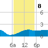 Point Au Fer tide chart for Friday, December 8, 2023