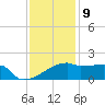 Point Au Fer tide chart for Saturday, December 9, 2023
