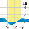 Point Au Fer tide chart for Saturday, January 13, 2024