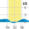 Point Au Fer tide chart for Monday, January 15, 2024