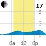 Point Au Fer tide chart for Wednesday, January 17, 2024