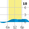 Point Au Fer tide chart for Thursday, January 18, 2024