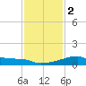 Point Au Fer tide chart for Tuesday, January 2, 2024