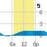 Point Au Fer tide chart for Friday, January 5, 2024