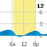 Point Au Fer tide chart for Monday, February 12, 2024