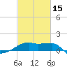 Point Au Fer tide chart for Thursday, February 15, 2024
